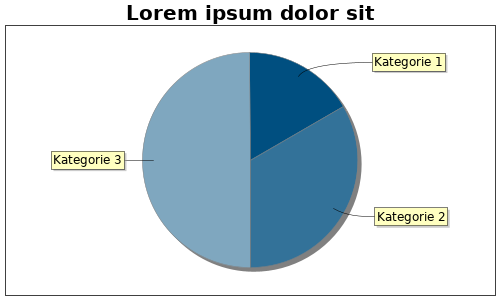 Tortendiagramm -Alt-Text